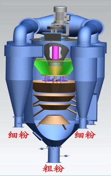 無錫優(yōu)瑞欣專業(yè)生產(chǎn)轉(zhuǎn)子選粉機廠家